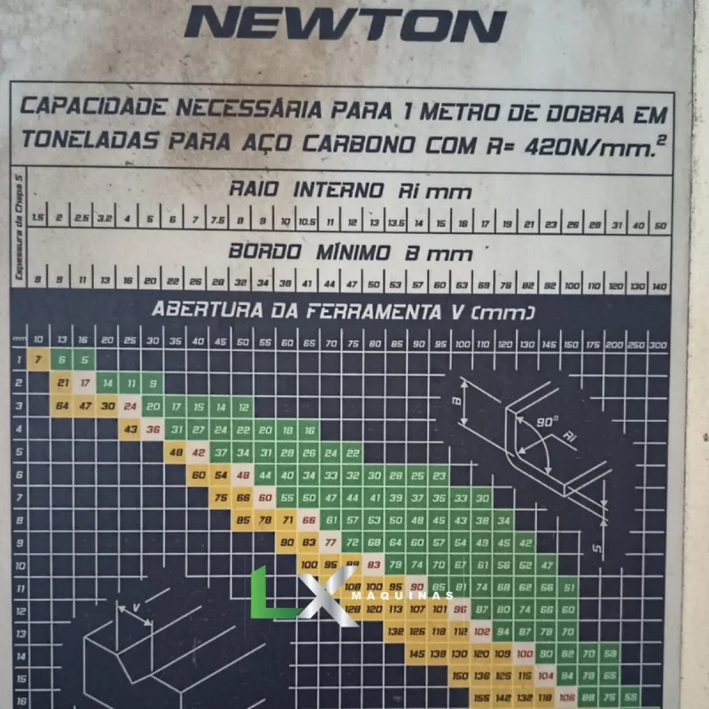 DOBRADEIRA HIDRÁULICA NEWTON PLF 17530 - 175 TON (3)