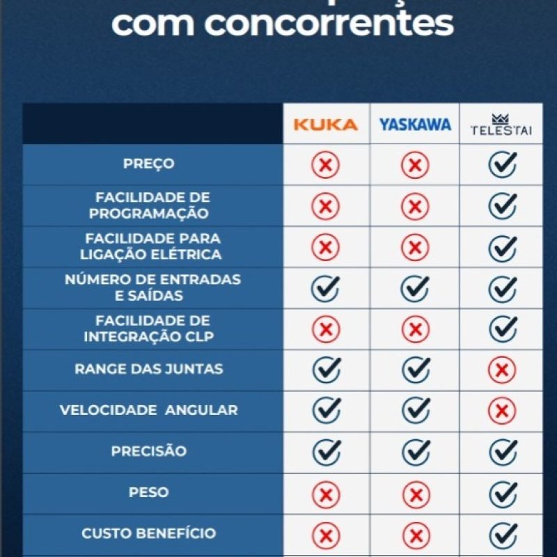 ROBO DE MANIPULAÇÃO TELESTAI TLTIRUS1820A - 20KG (2)